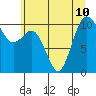 Quilcene tide chart for Wednesday, July 10, 2024