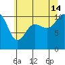 Quilcene tide chart for Sunday, July 14, 2024