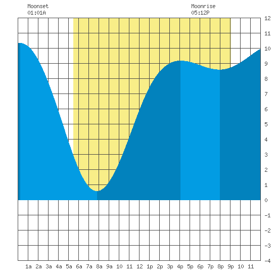 Quilcene tide chart for Tuesday, July 16, 2024