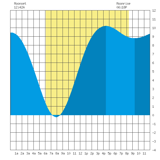Quilcene tide chart for Thursday, August 15, 2024