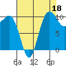 Quilcene tide chart for Sunday, August 18, 2024
