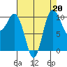 Quilcene tide chart for Tuesday, August 20, 2024