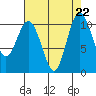 Quilcene tide chart for Thursday, August 22, 2024