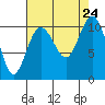 Quilcene tide chart for Saturday, August 24, 2024