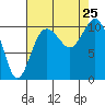 Quilcene tide chart for Sunday, August 25, 2024