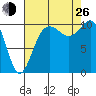 Quilcene tide chart for Monday, August 26, 2024