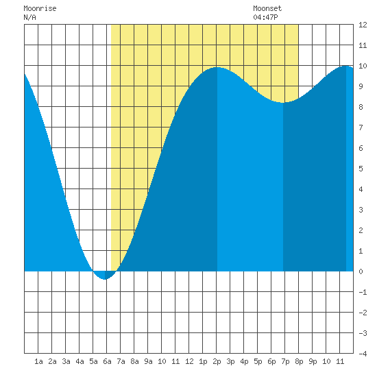 Quilcene tide chart for Tuesday, August 27, 2024