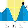 Quilcene tide chart for Tuesday, August 6, 2024
