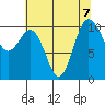 Quilcene tide chart for Wednesday, August 7, 2024