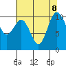 Quilcene tide chart for Thursday, August 8, 2024