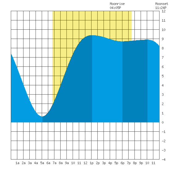 Quilcene tide chart for Wednesday, September 11, 2024