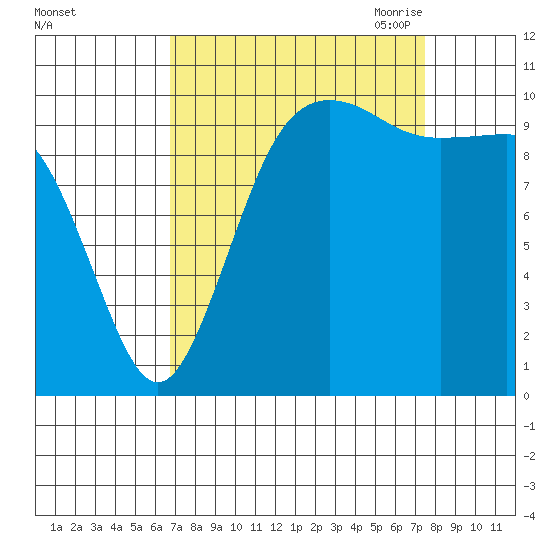 Quilcene tide chart for Thursday, September 12, 2024