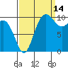 Quilcene tide chart for Saturday, September 14, 2024
