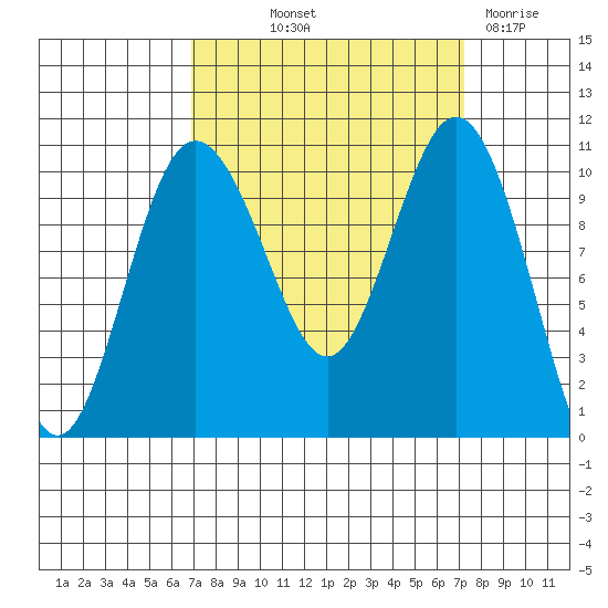 Quilcene tide chart for Friday, September 20, 2024
