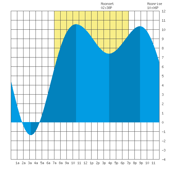 Quilcene tide chart for Monday, September 23, 2024