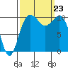Quilcene tide chart for Monday, September 23, 2024