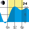Quilcene tide chart for Tuesday, September 24, 2024