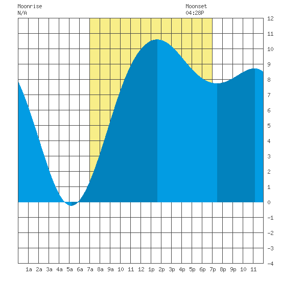 Quilcene tide chart for Wednesday, September 25, 2024