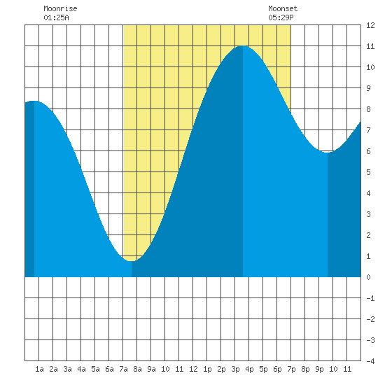 Quilcene tide chart for Friday, September 27, 2024