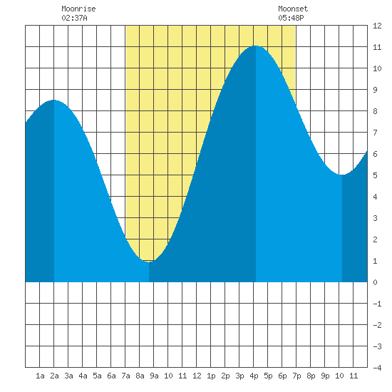 Quilcene tide chart for Saturday, September 28, 2024