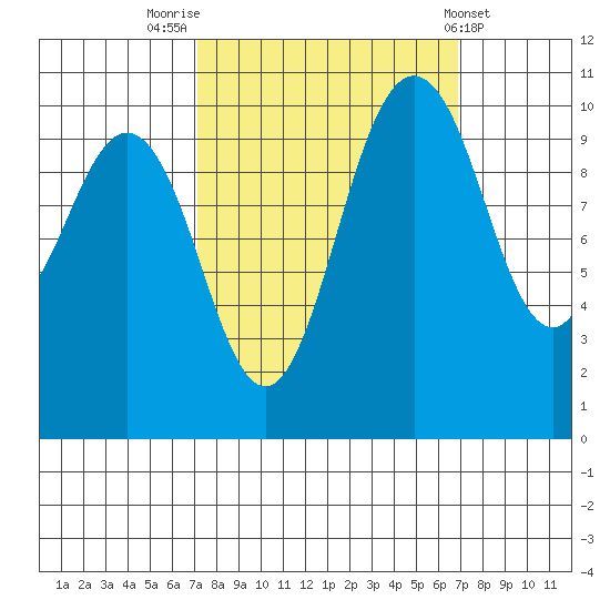 Quilcene tide chart for Monday, September 30, 2024