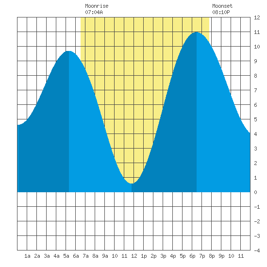 Quilcene tide chart for Tuesday, September 3, 2024