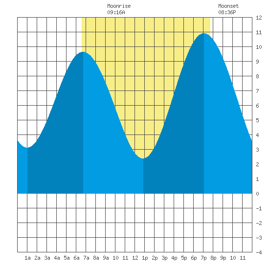 Quilcene tide chart for Thursday, September 5, 2024