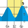 Quilcene tide chart for Thursday, September 5, 2024