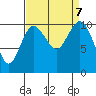 Quilcene tide chart for Saturday, September 7, 2024