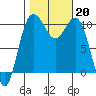 Quilcene tide chart for Sunday, October 20, 2024