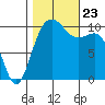 Quilcene tide chart for Wednesday, October 23, 2024
