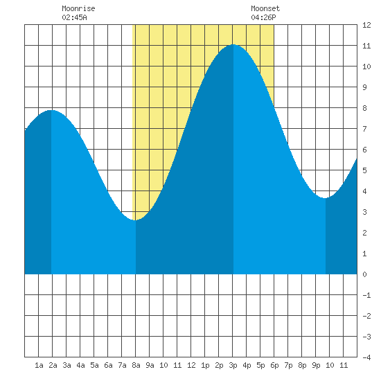 Quilcene tide chart for Sunday, October 27, 2024