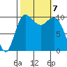 Quilcene tide chart for Monday, October 7, 2024