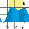 Quilcene tide chart for Tuesday, October 8, 2024