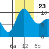 Quilcene tide chart for Saturday, November 23, 2024