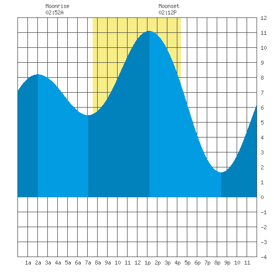 Quilcene tide chart for Tuesday, November 26, 2024