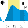 Quilcene tide chart for Friday, November 8, 2024