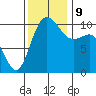 Quilcene tide chart for Saturday, November 9, 2024
