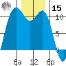 Quilcene tide chart for Sunday, December 15, 2024
