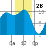 Quilcene tide chart for Thursday, December 26, 2024