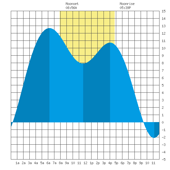 Quilcene tide chart for Tuesday, January 14, 2025