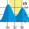 Quilcene tide chart for Saturday, February 15, 2025