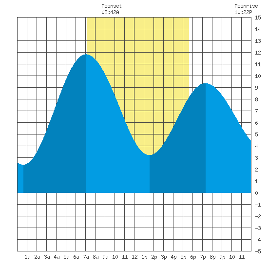Quilcene tide chart for Sunday, February 16, 2025