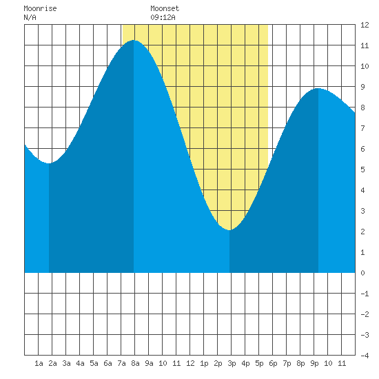 Quilcene tide chart for Tuesday, February 18, 2025
