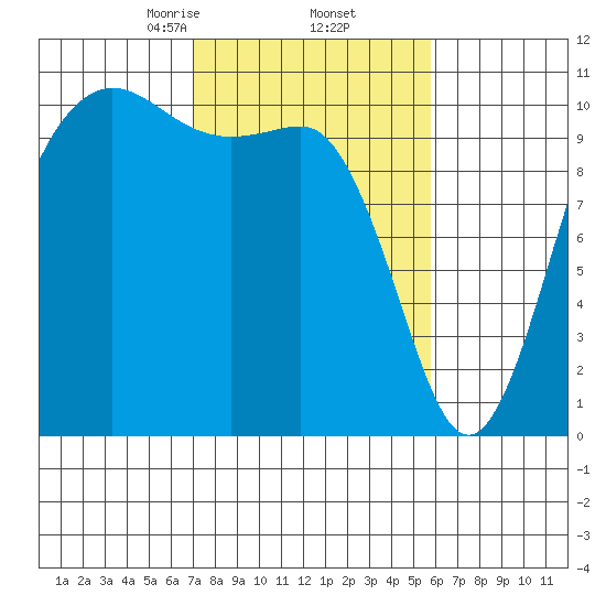Quilcene tide chart for Sunday, February 23, 2025