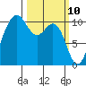 Quilcene tide chart for Monday, March 10, 2025
