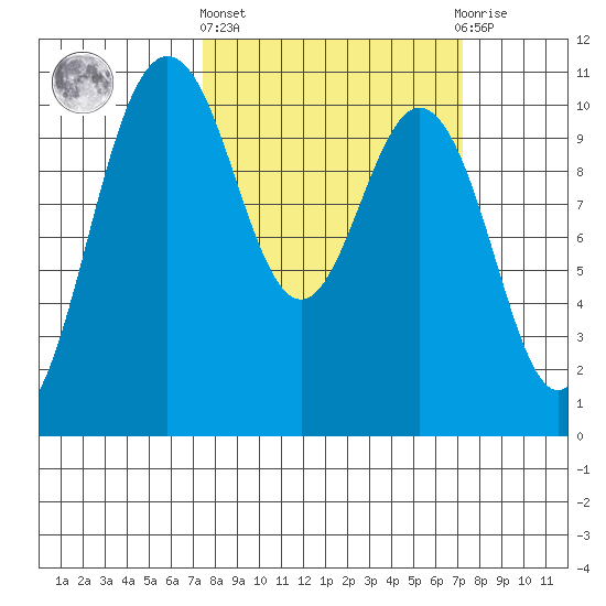 Quilcene tide chart for Thursday, March 13, 2025