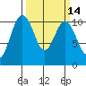 Quilcene tide chart for Friday, March 14, 2025
