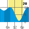 Quilcene tide chart for Thursday, March 20, 2025