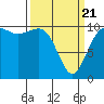 Quilcene tide chart for Friday, March 21, 2025